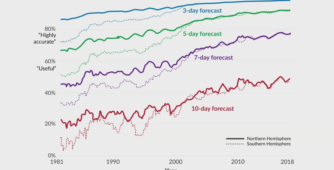 tiempo de ma ソスana